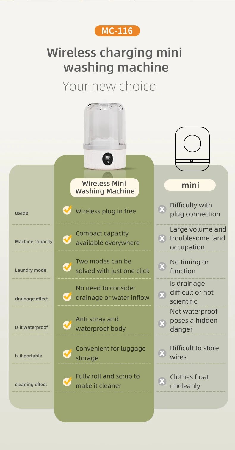 Mini Portable Washing Machine - Petnivo