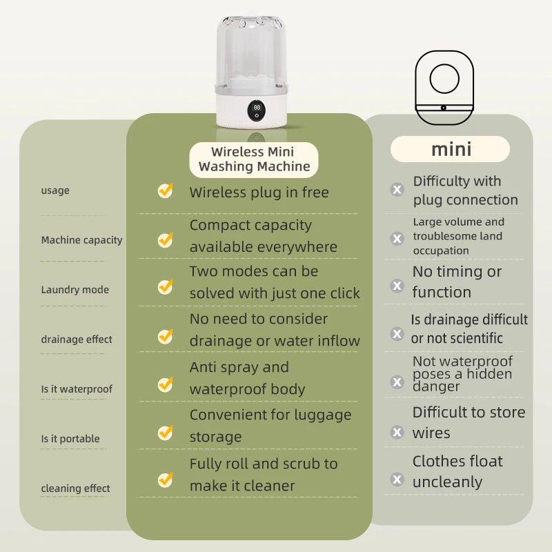 Mini Portable Washing Machine - Petnivo